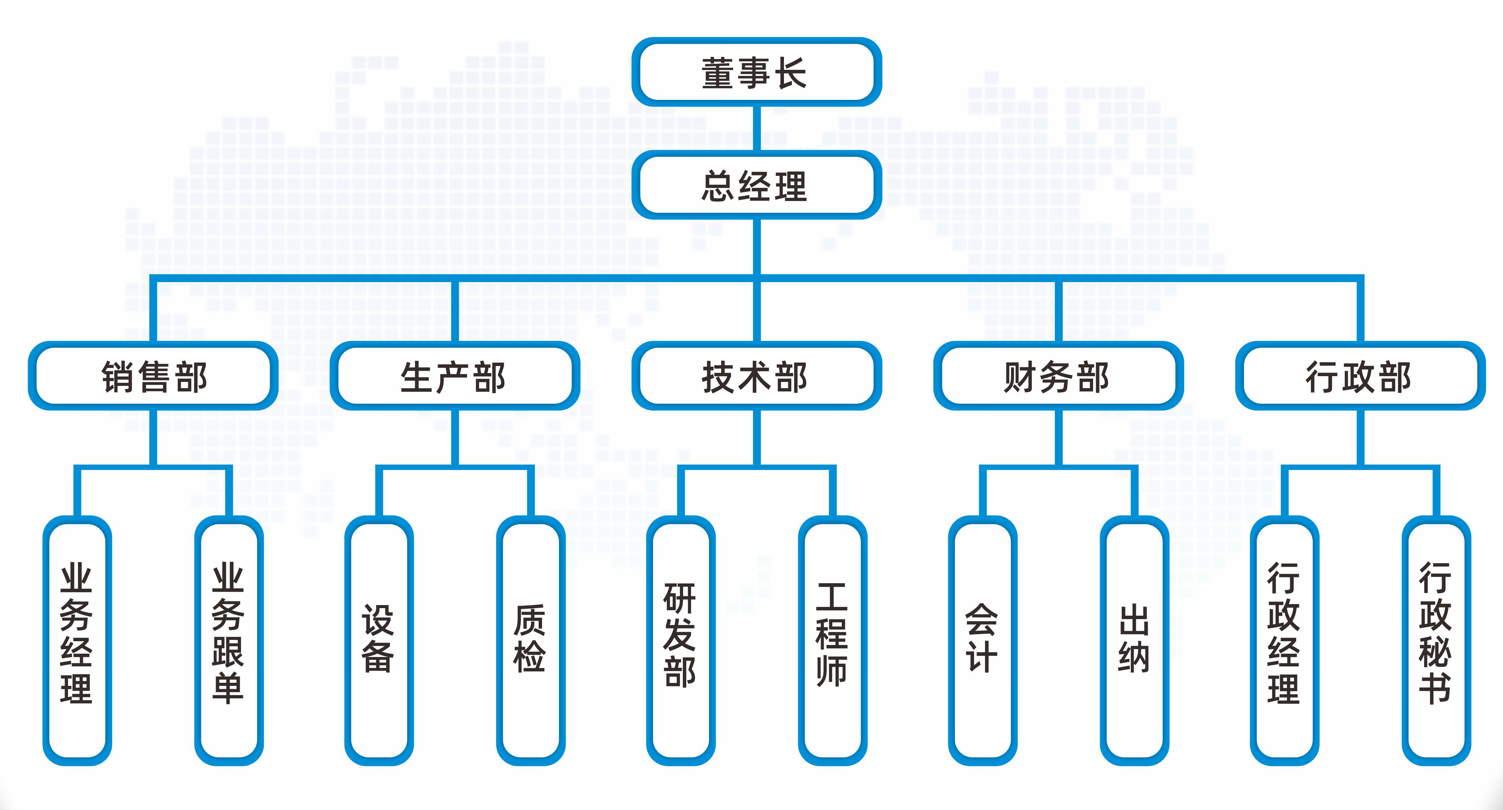 组织架构.jpg